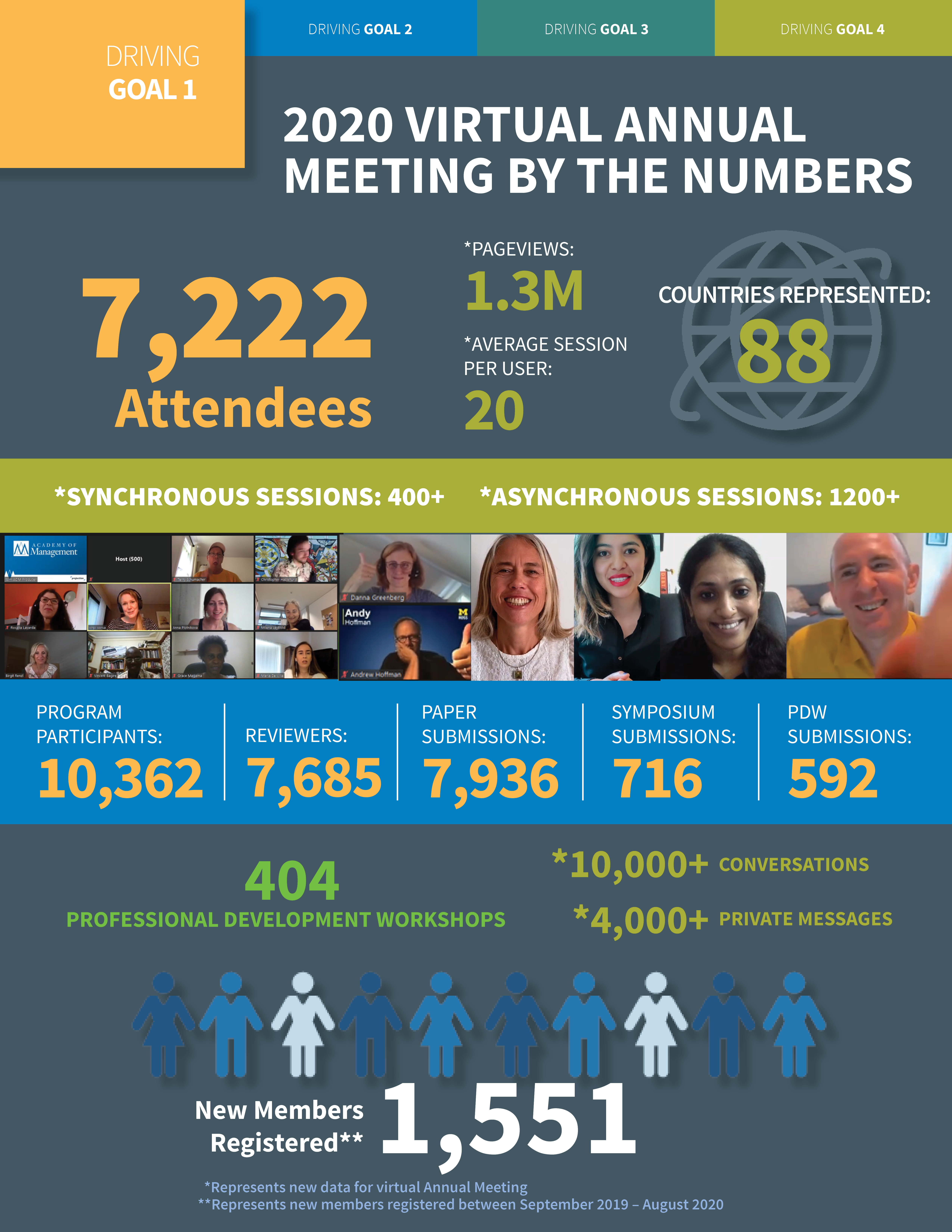 AOM_AnnualReport_STATS_2020_BytheNumbers