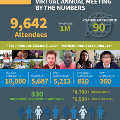 AOM_AnnualReport_STATS_2021_AnnualMeeting